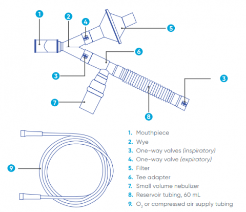 Filtered Nebulizer System Components